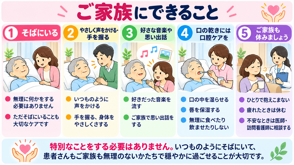 終末期の患者さんのご家族にできること。そばにいる、やさしく声をかける、好きな音楽や思い出話、口腔ケア、ご家族も休むことを示した図